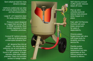 Heavy Duty Portable Pressure Blaster Features | Kramer