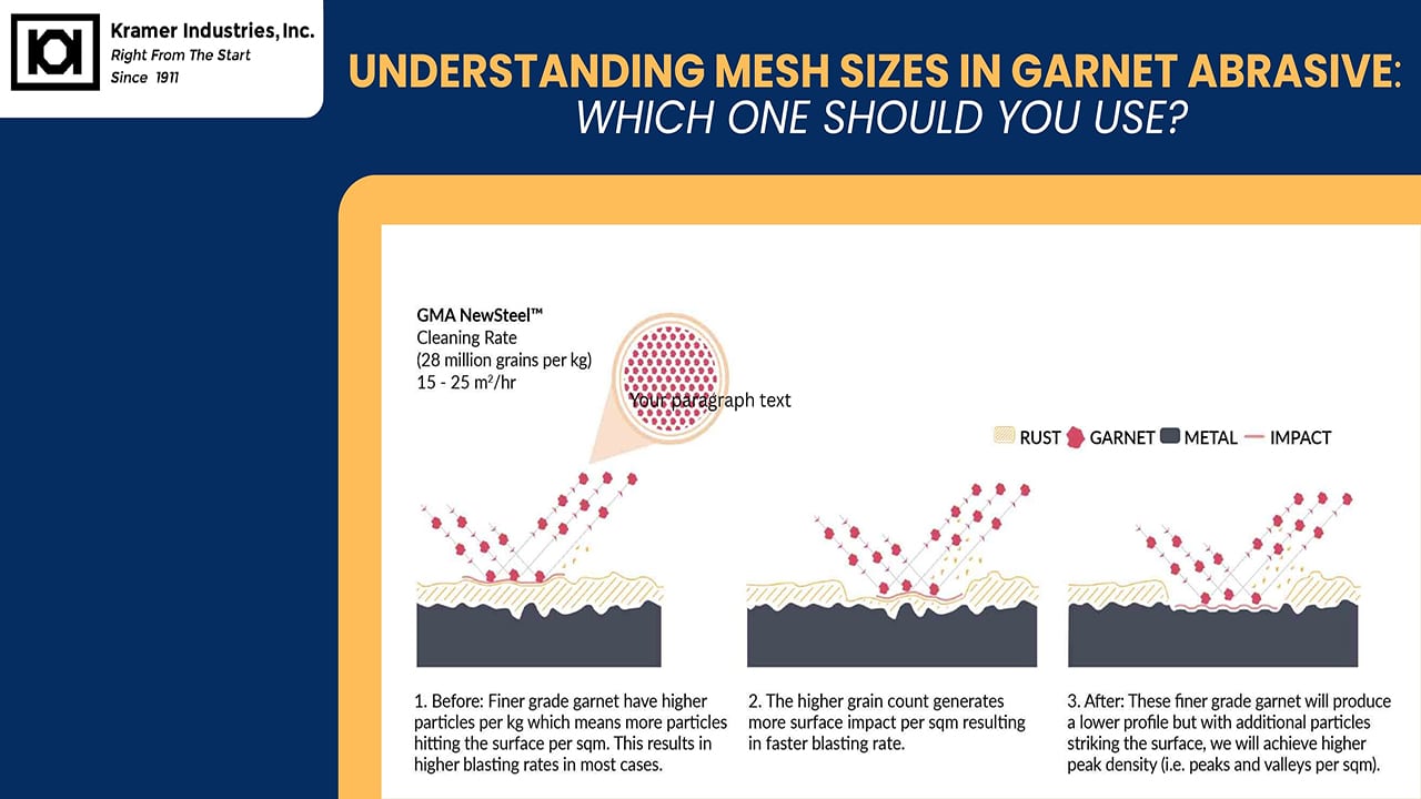 Understanding Mesh Sizes in Garnet Abrasive: Kramer