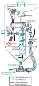 FPB-SPR-System-Flow-1
